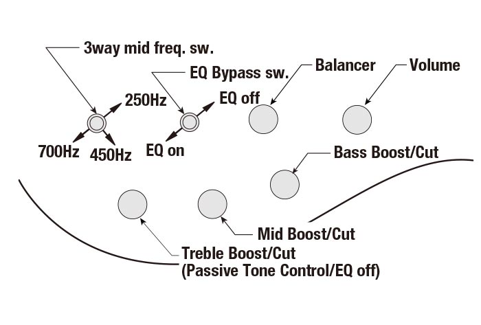 BTB605LM's control diagram
