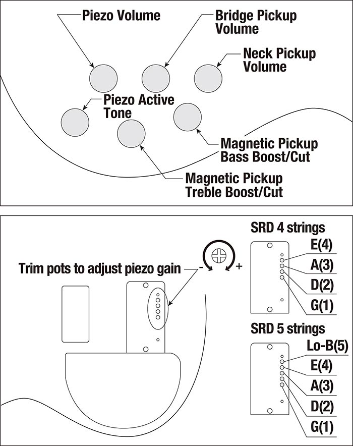 SRD900's control diagram