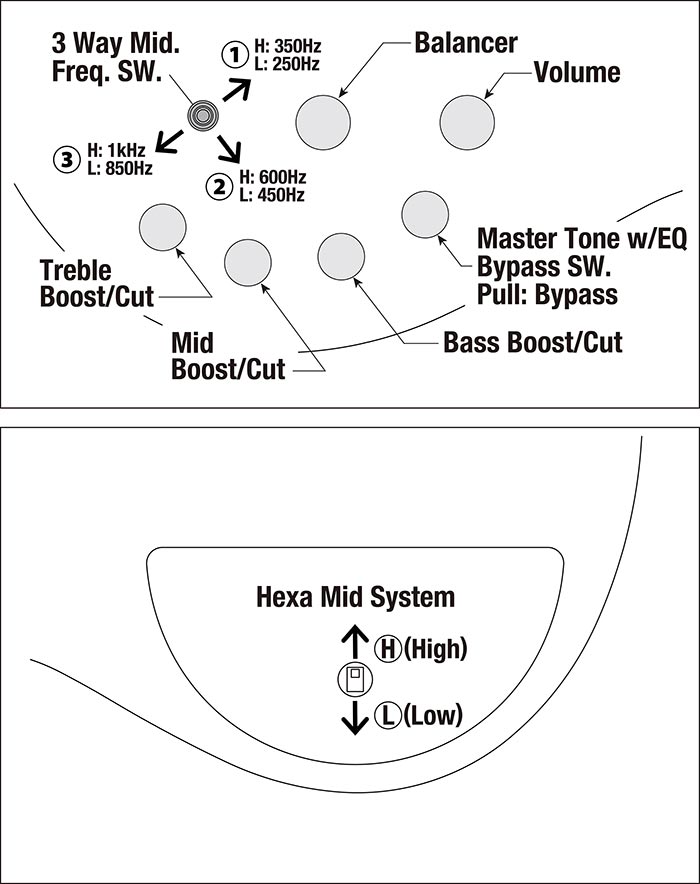 SR3500's control diagram