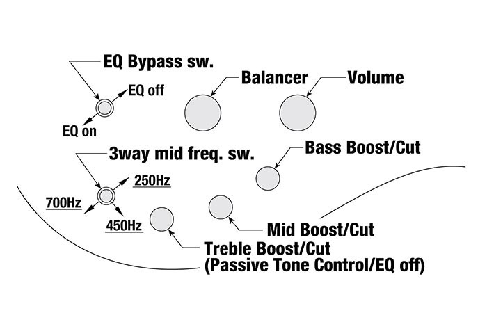 SR500N's control diagram