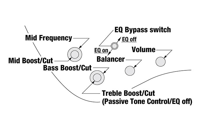 EHB1005F's control diagram