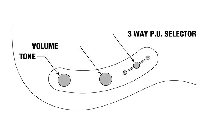 FLATV2's control diagram