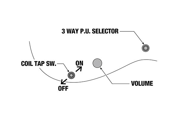 RGD721FA's control diagram