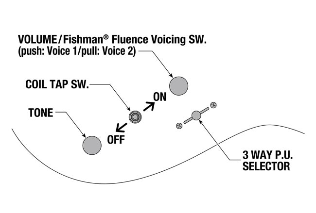 RGR52ET's control diagram