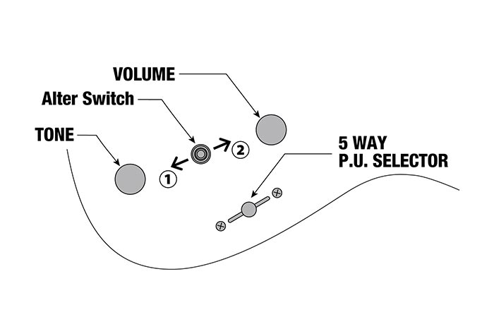 QX527B's control diagram
