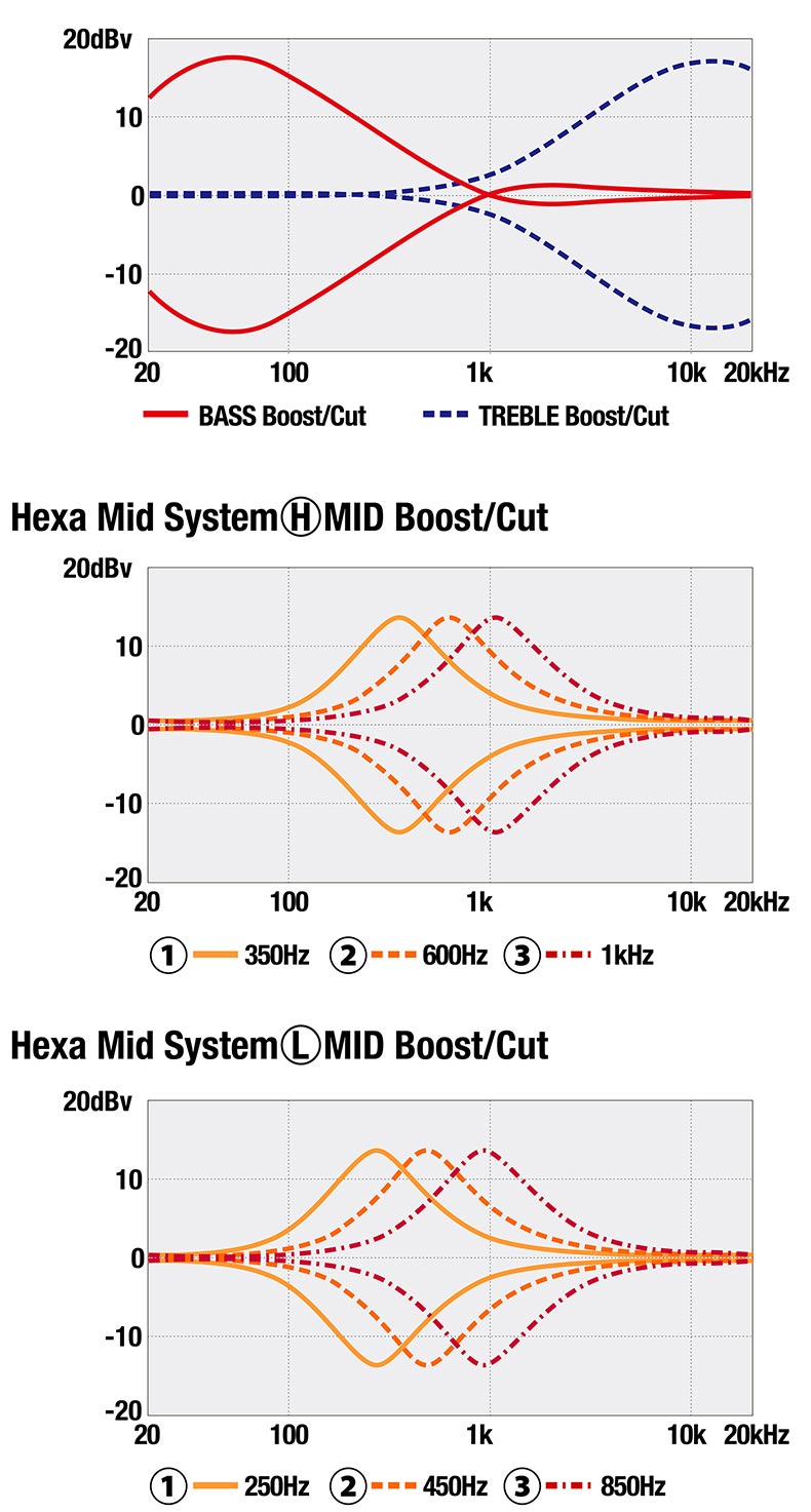 IV2MDM's EQ curve diagram