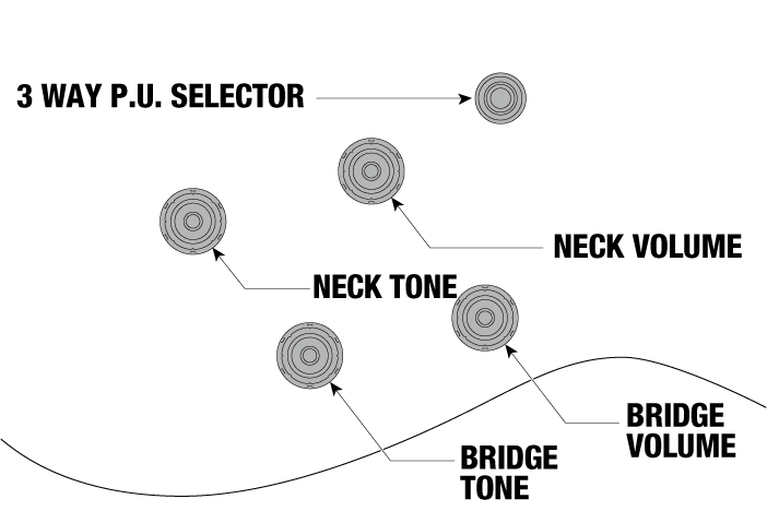 AF115's control diagram