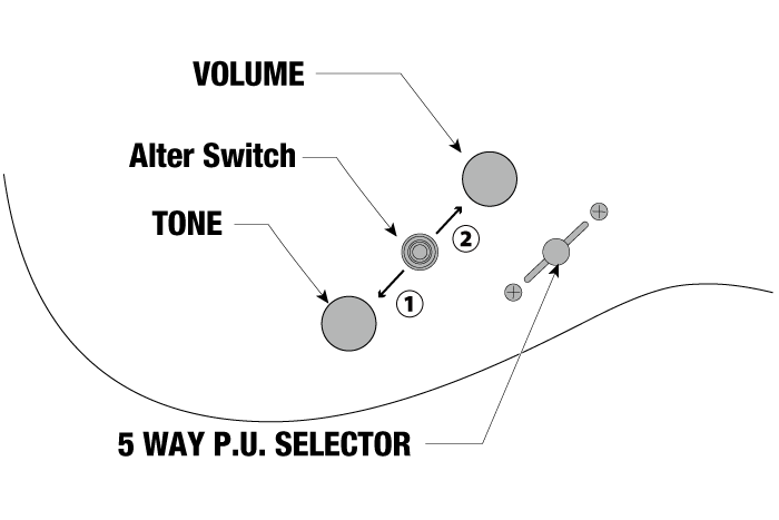 AZ41B1's control diagram