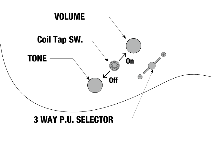 RG5320R's control diagram