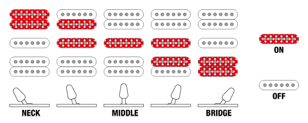 RG450QMB's Switching system diagram
