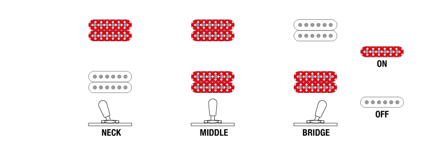 AF115's Switching system diagram