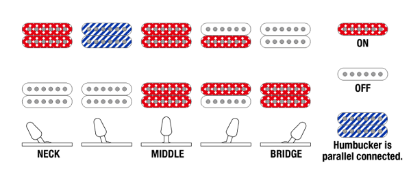 S6621AH's Switching system diagram