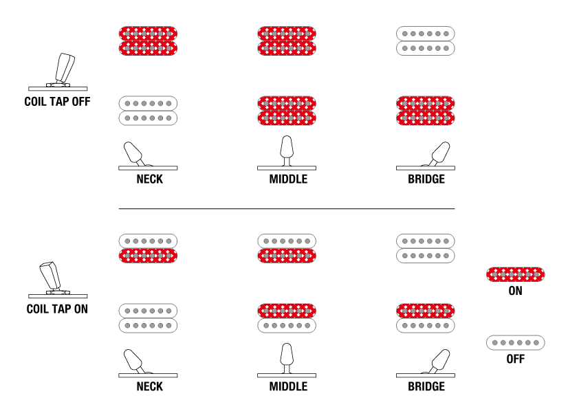RGD721FA's Switching system diagram