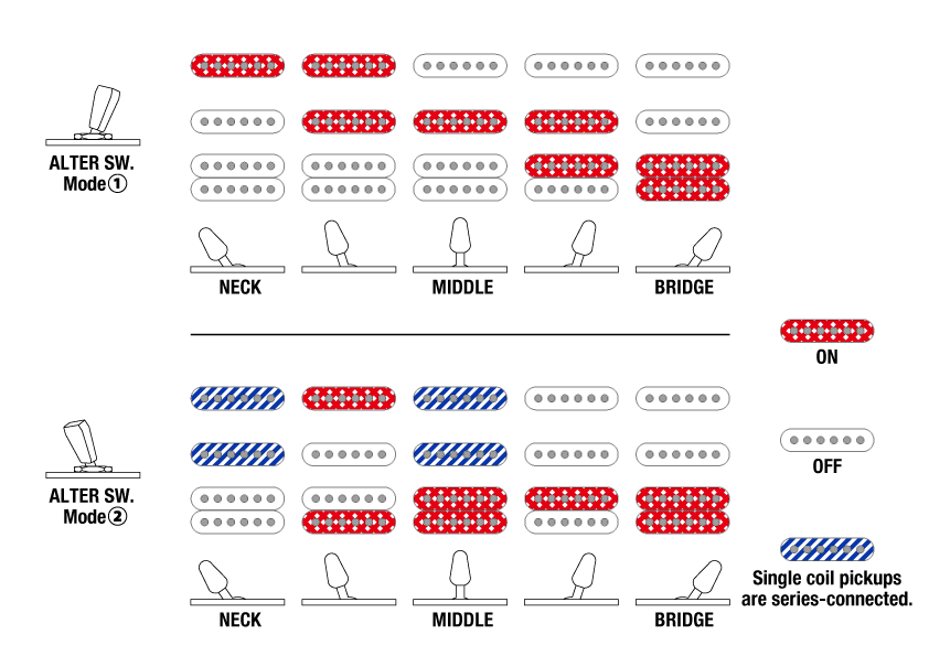 AZ2204AG's Switching system diagram