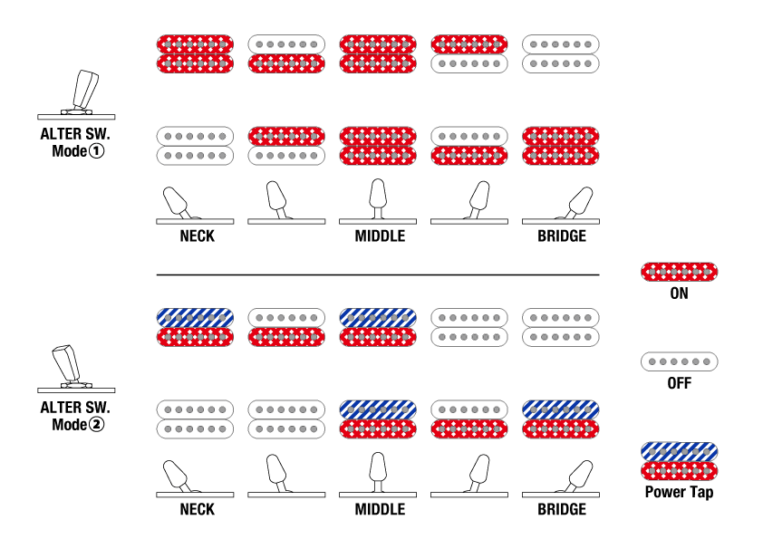 AZ41B1's Switching system diagram