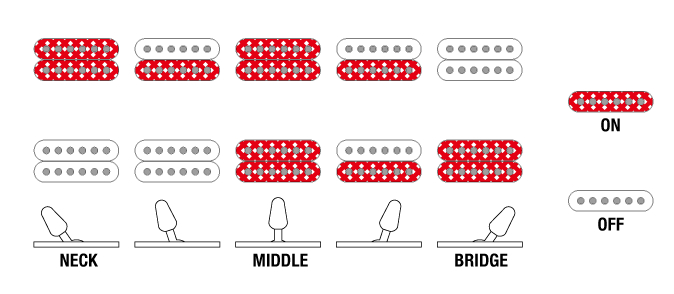 GRGR221FA's Switching system diagram